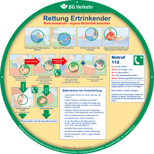 Rettung Ertrinkender